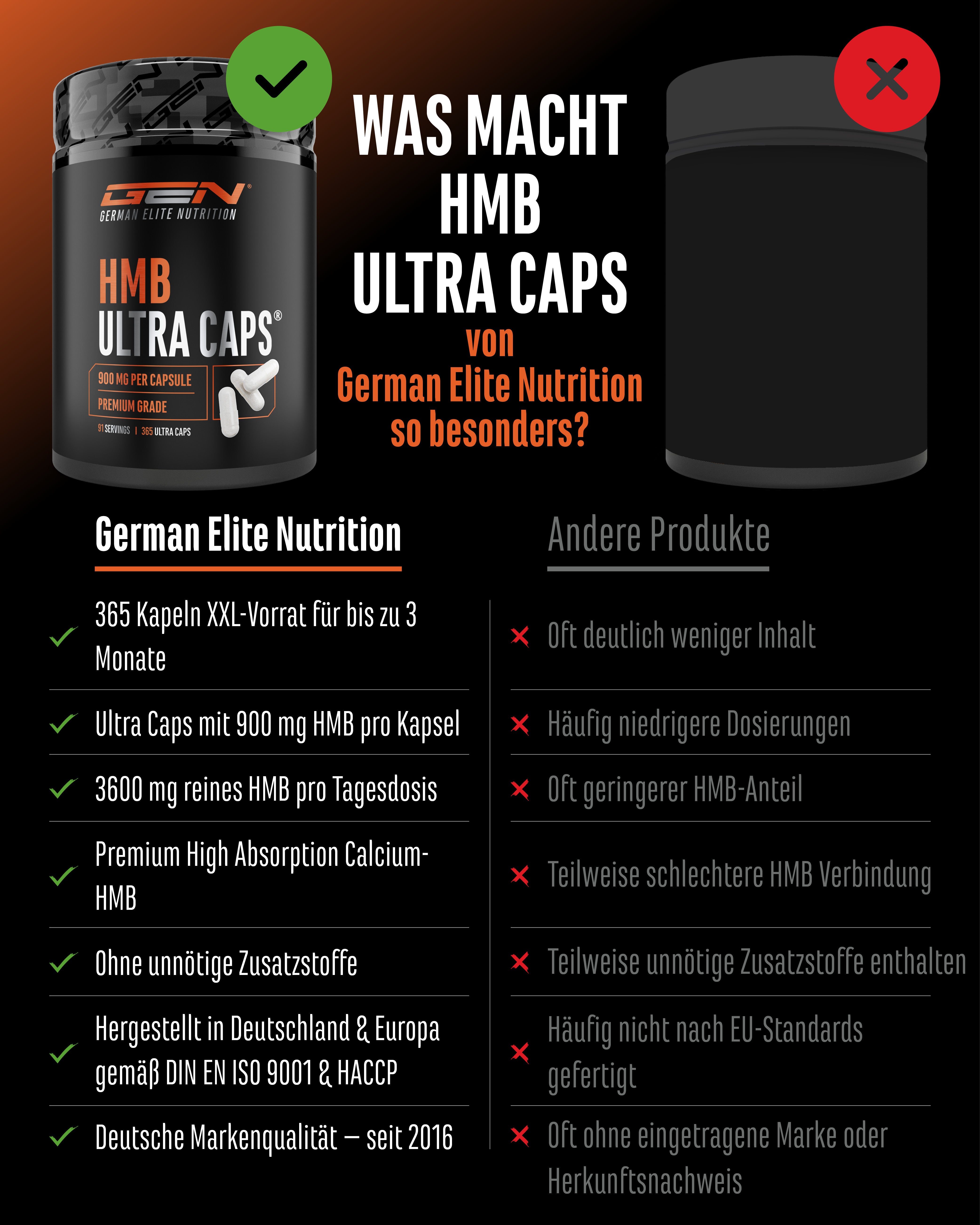 HMB Ultra Capsules