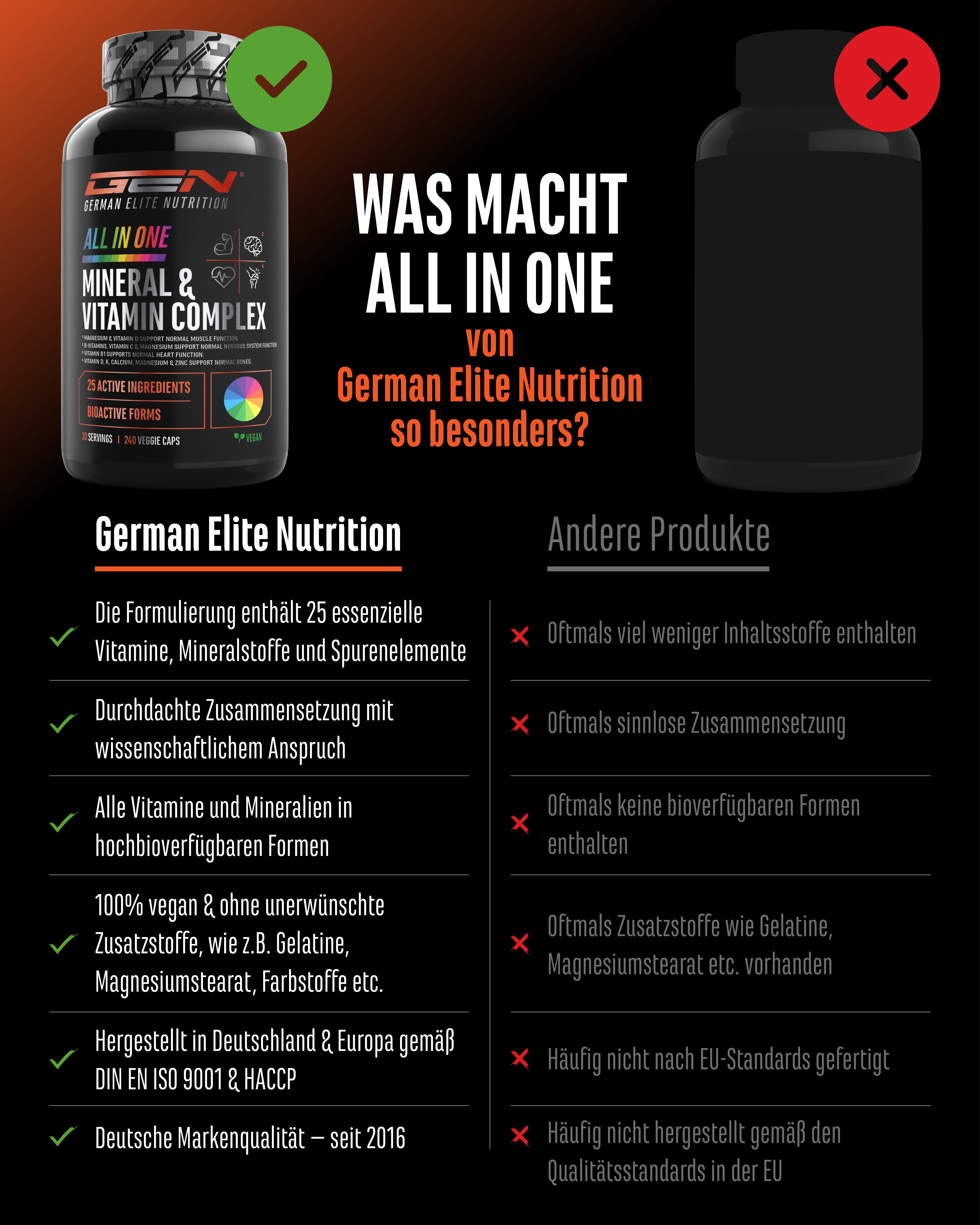 All in one - Complesso Minerale & Vitaminico, 240 Capsule