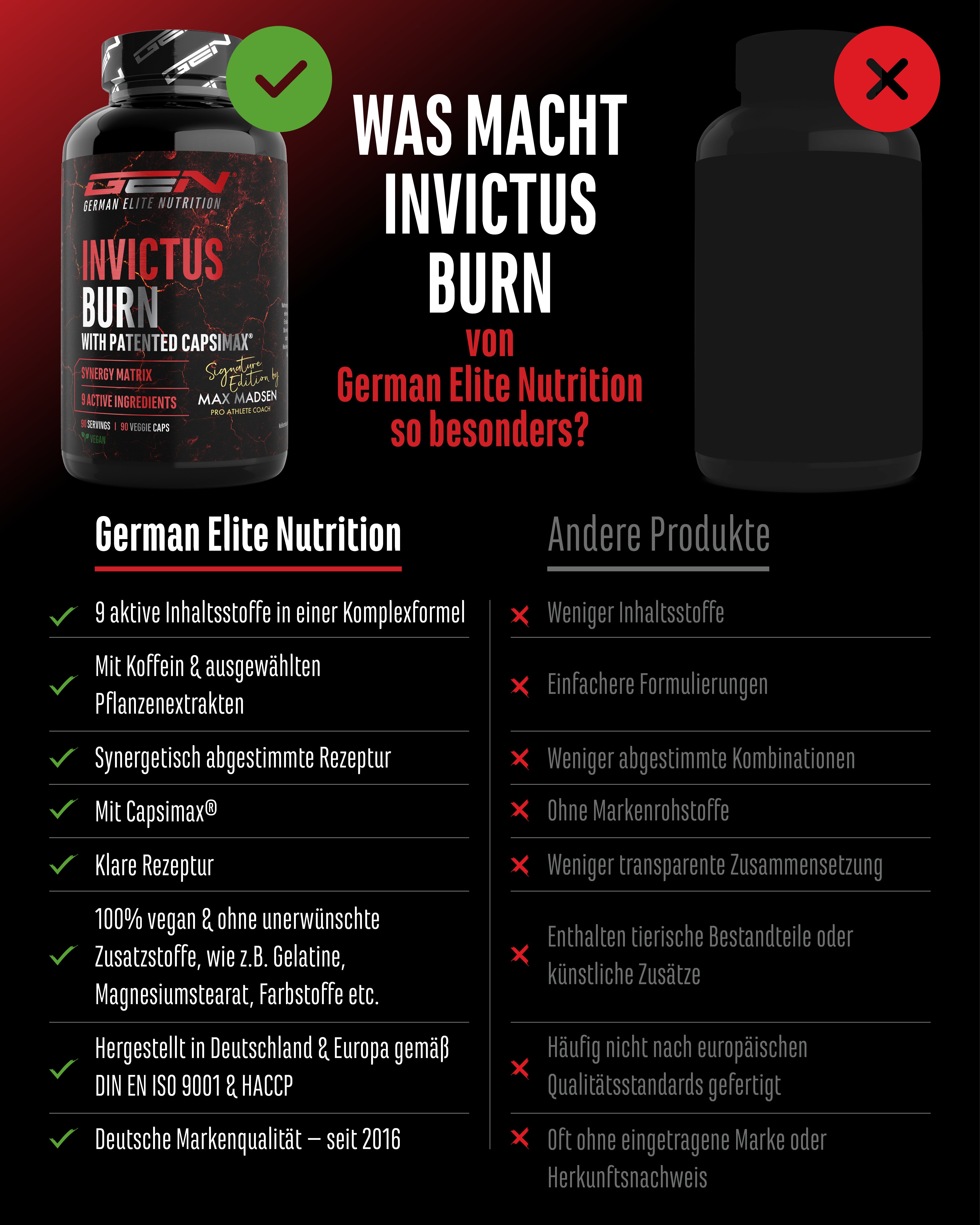 Invictus Burn