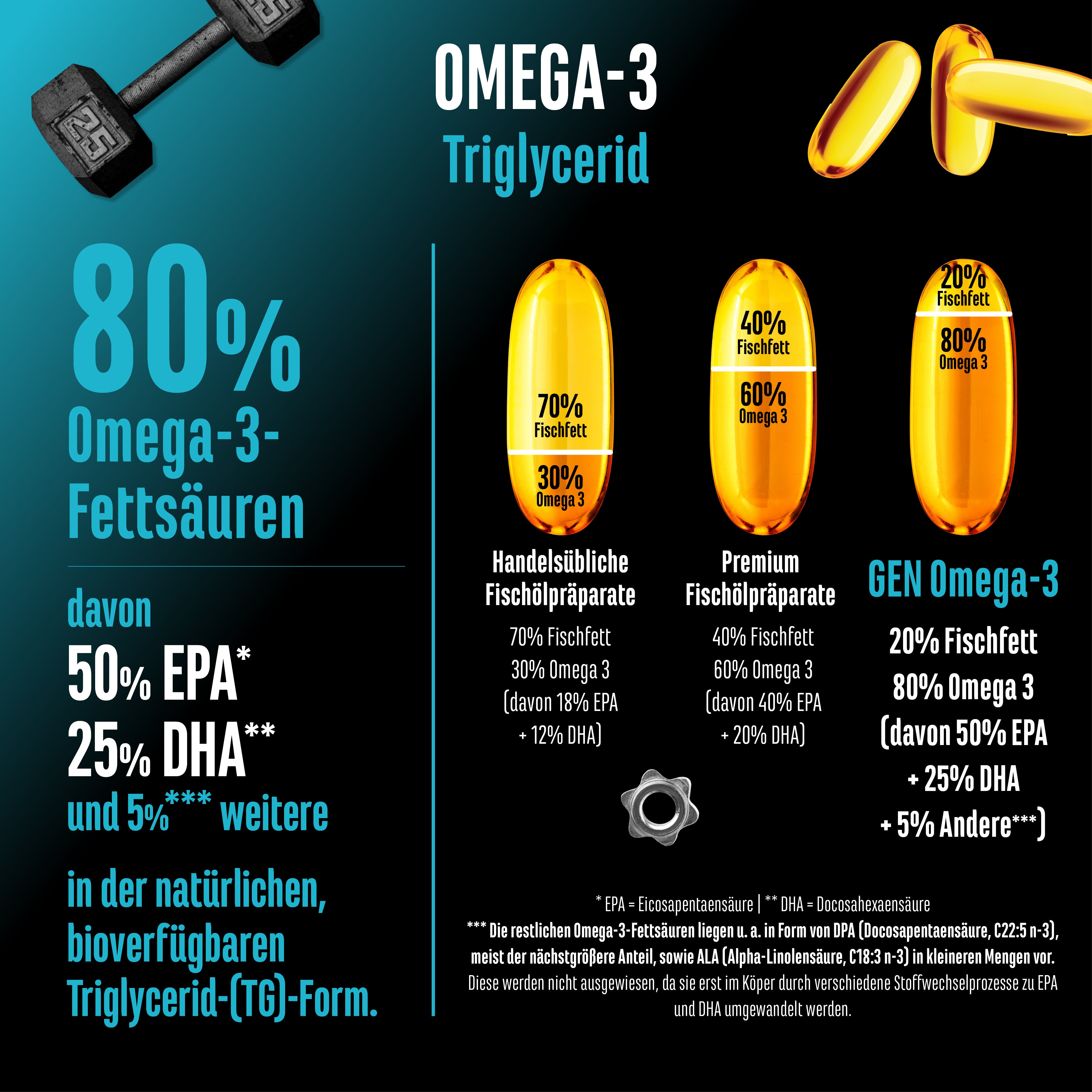 Omega 3