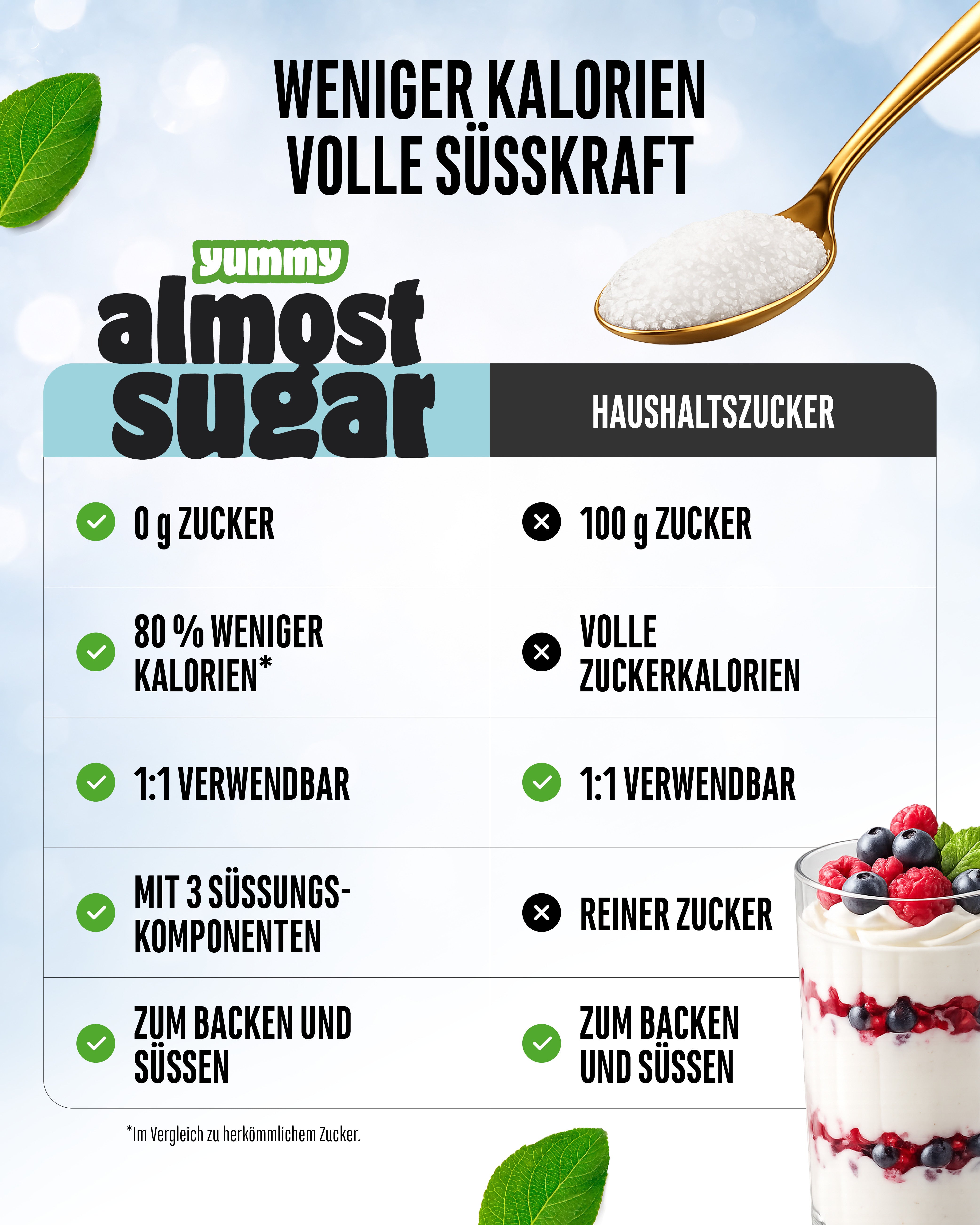 Almost Sugar - Erythrit, Xylit und Stevia