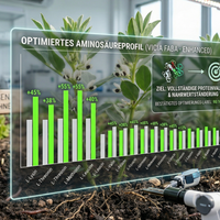 Wissenschaftlich fundiert