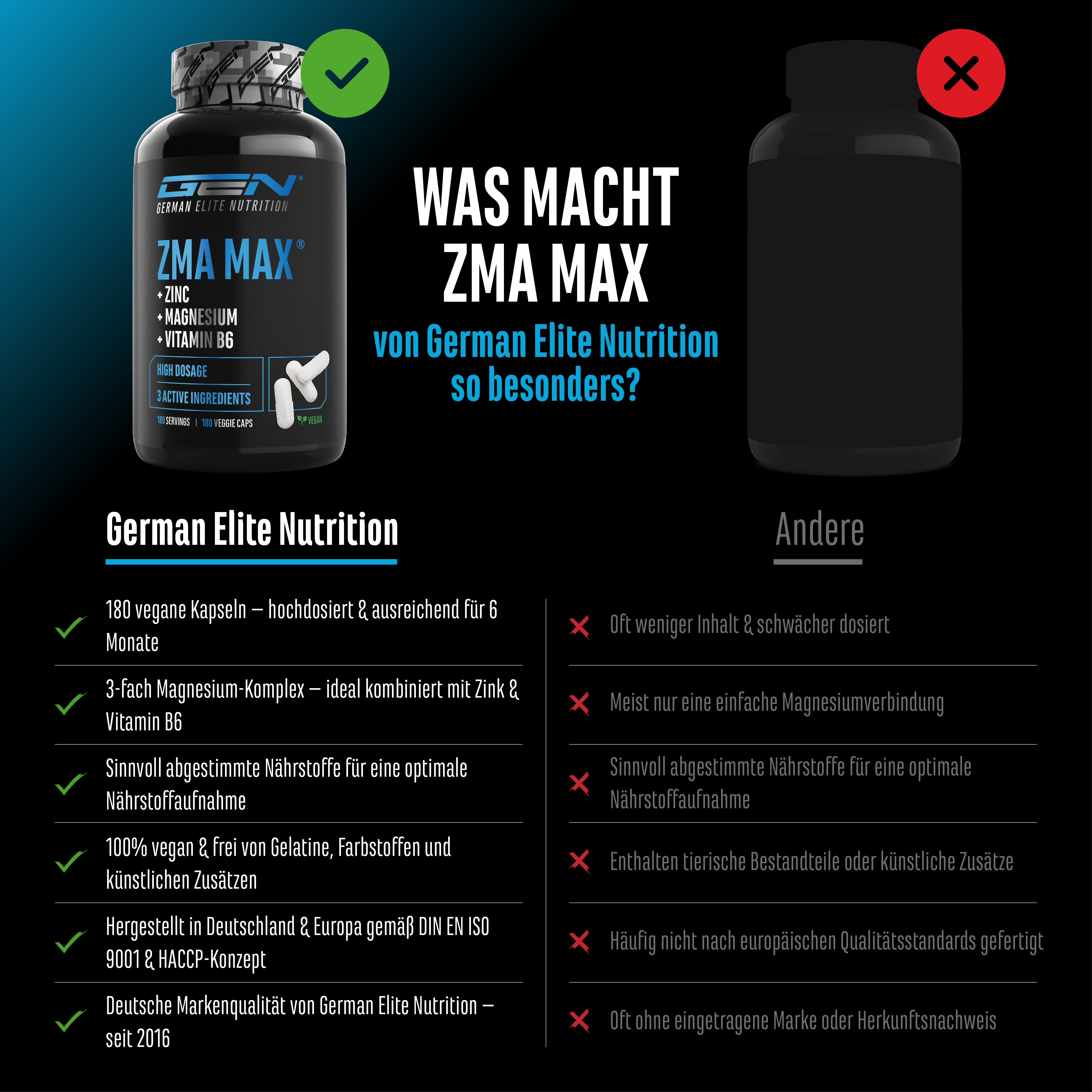 ZMA MAX