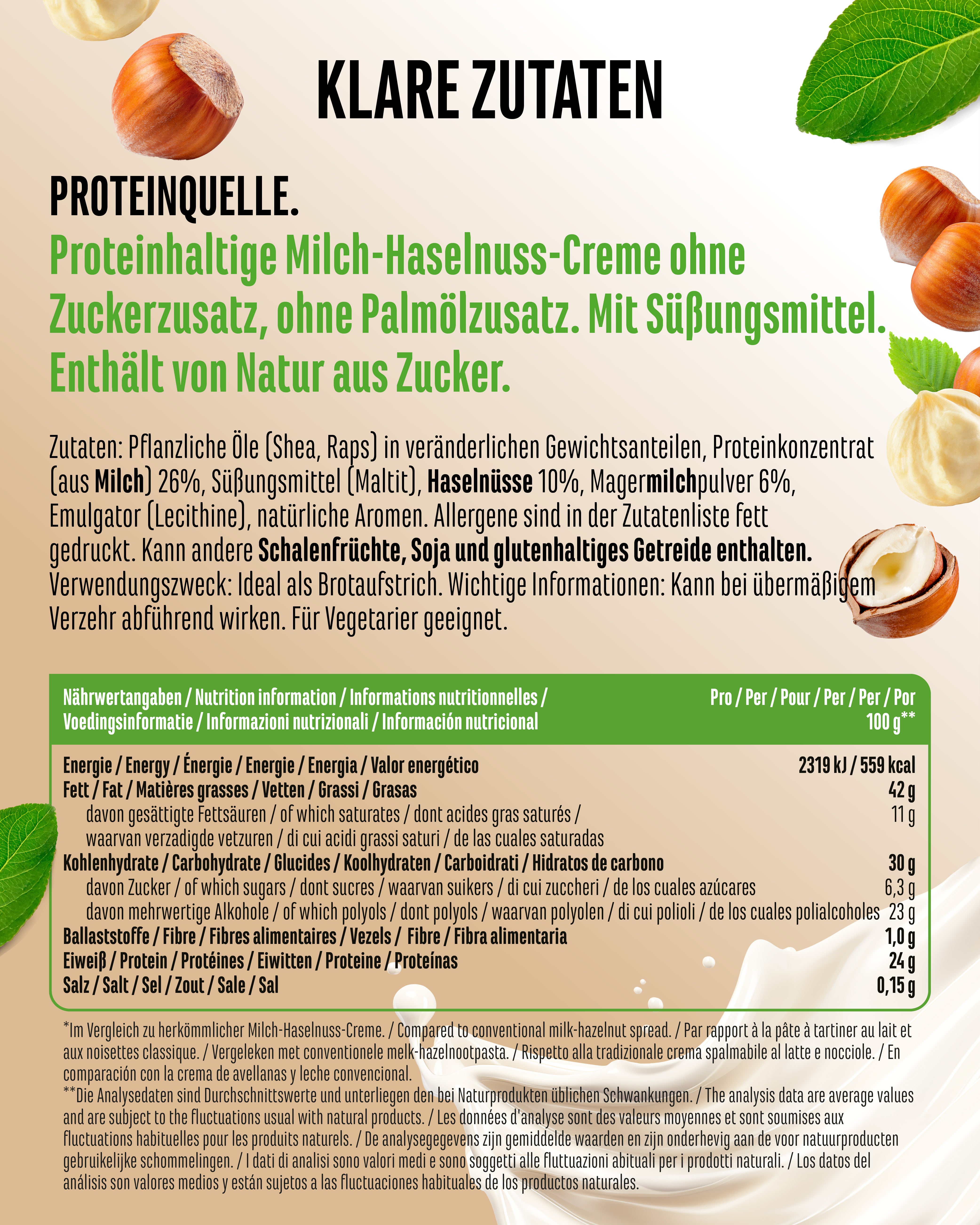 Yummy Protein Spread