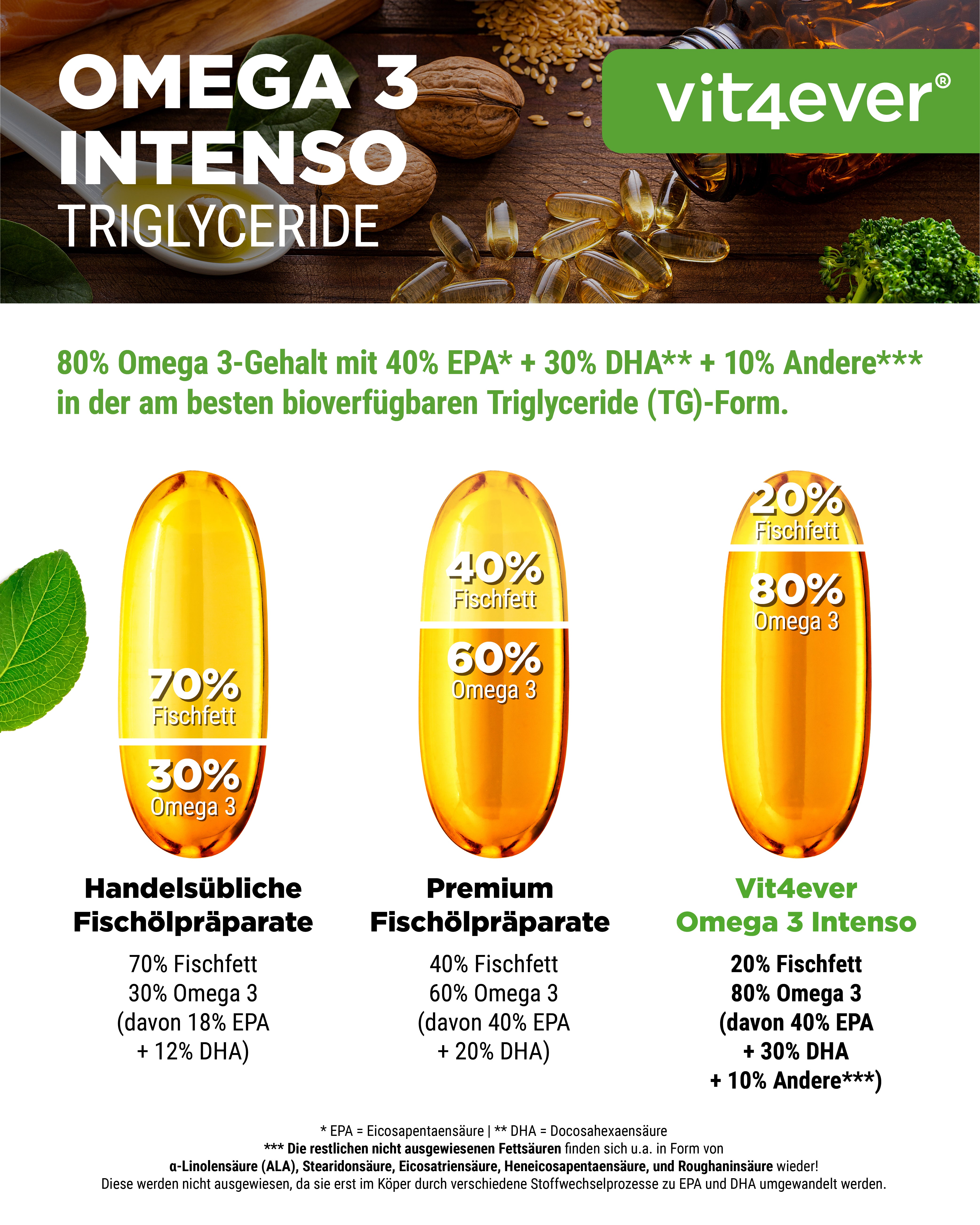 Omega 3 Intenso