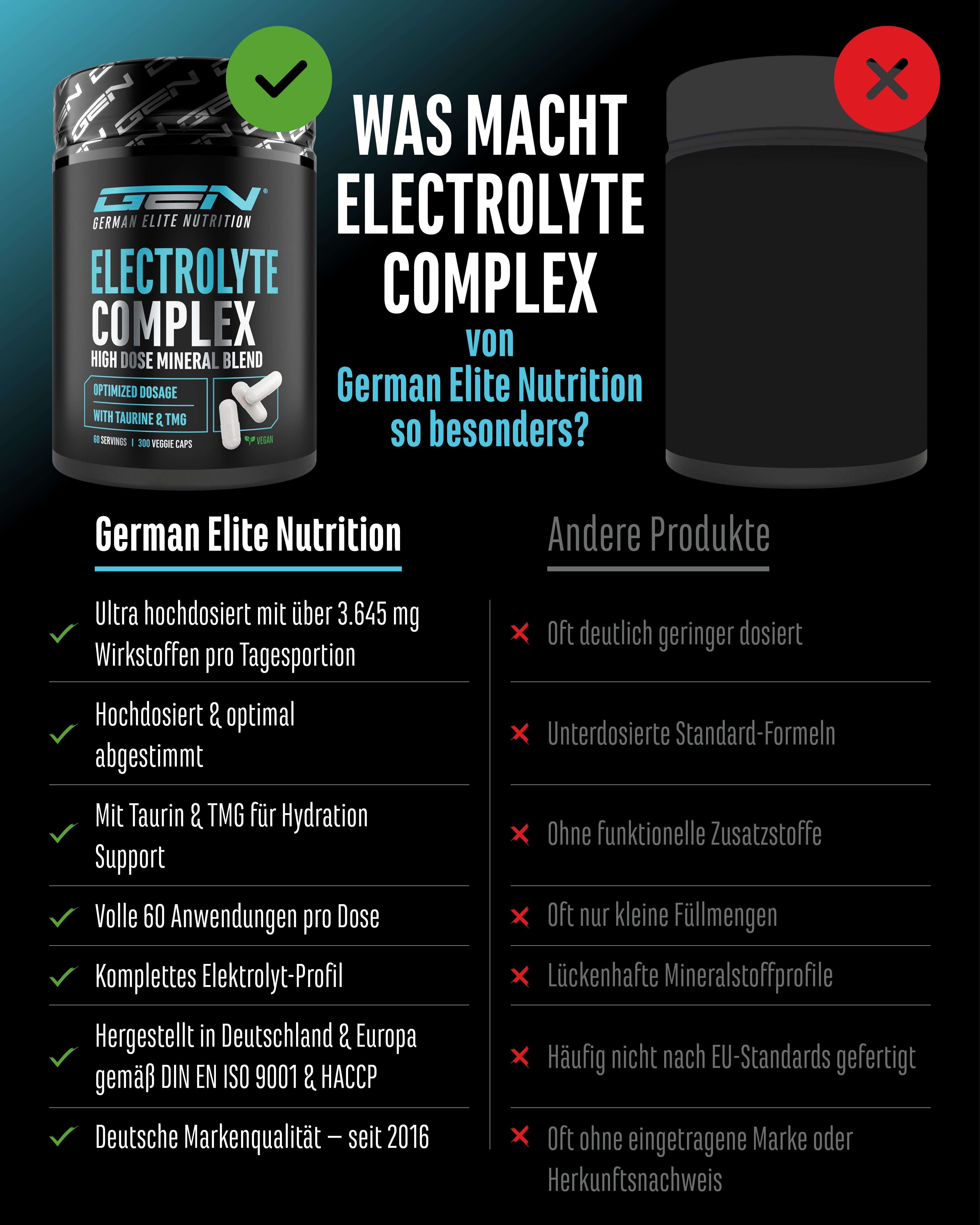 Electrolyte Complex Plus