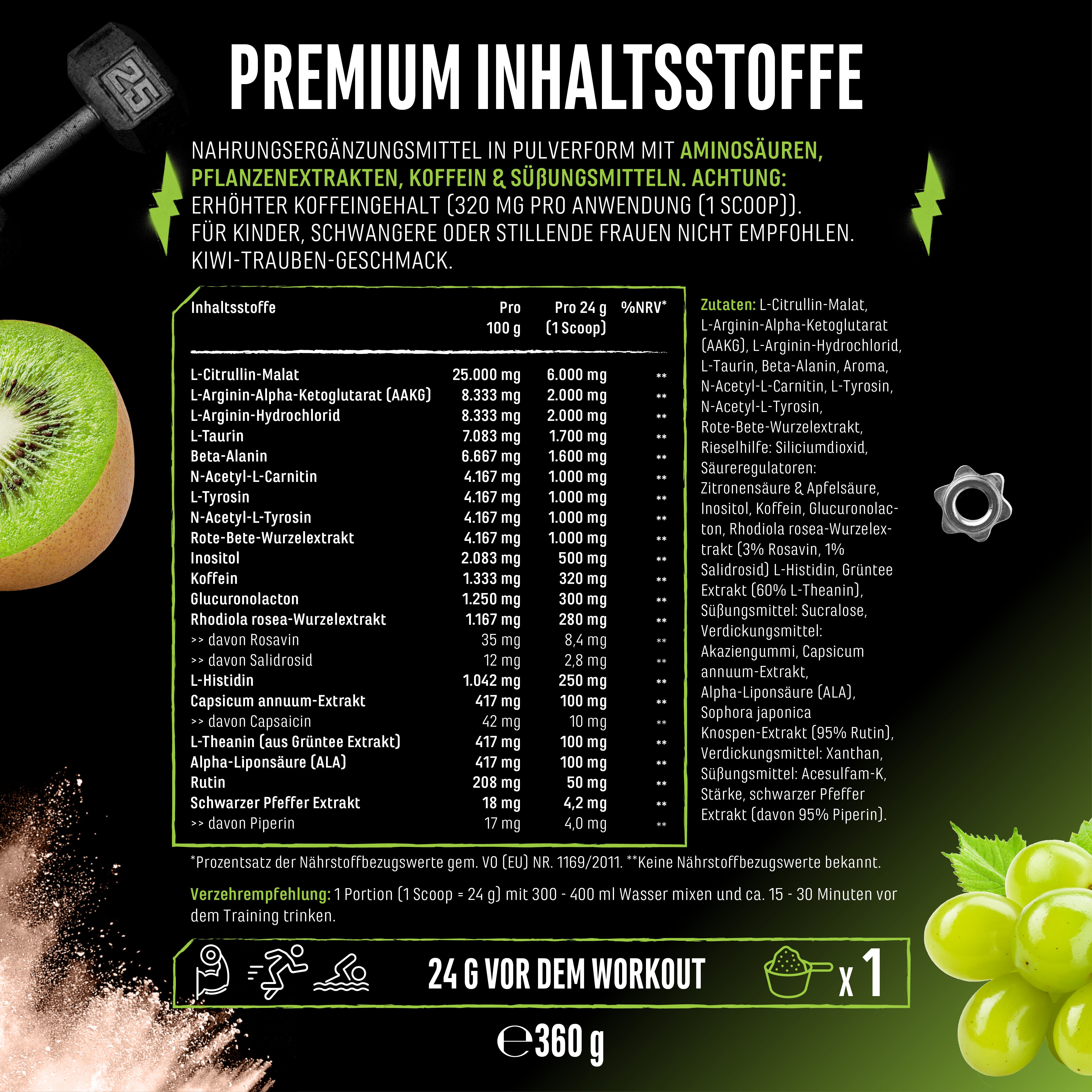 Push it to the Limit