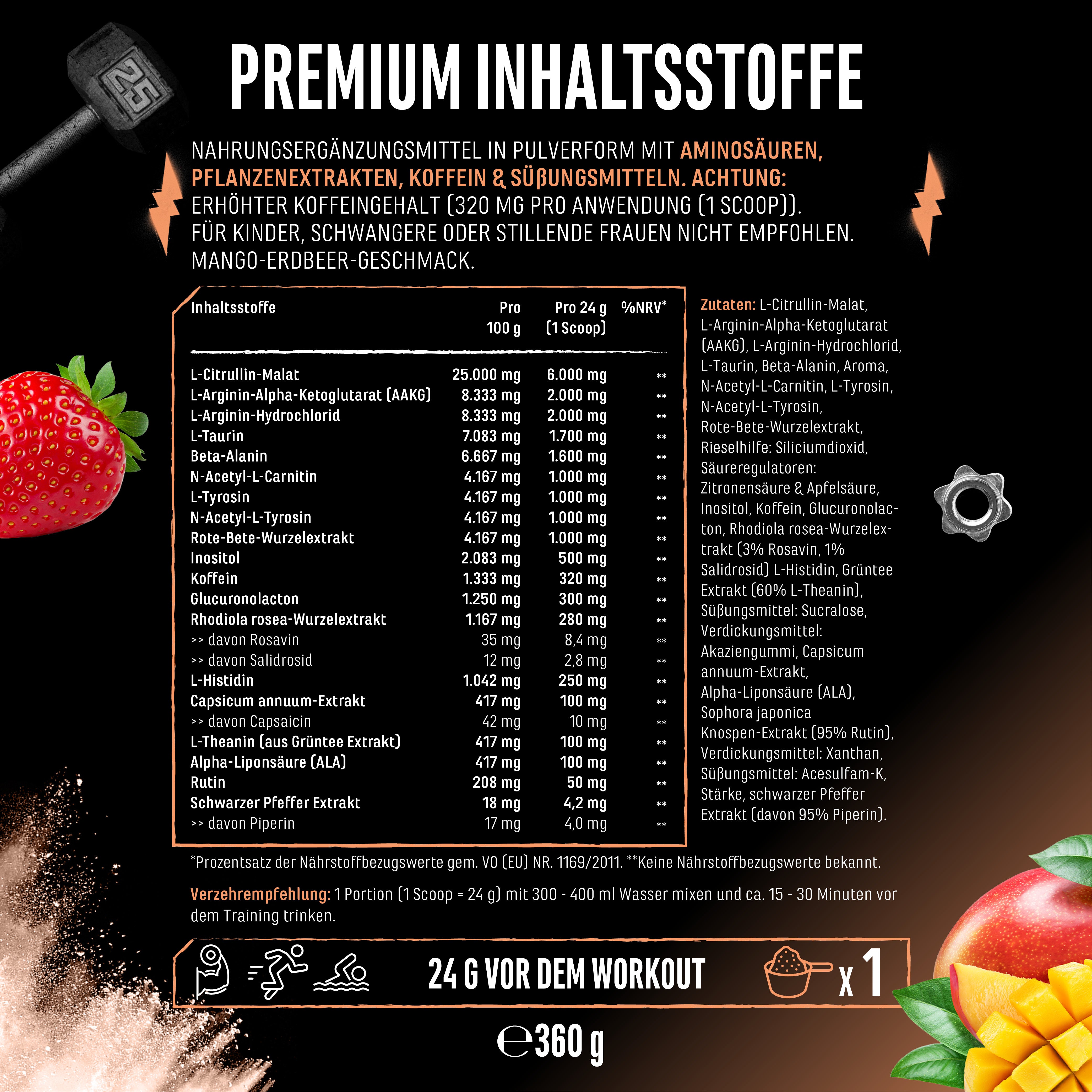 Push it to the Limit