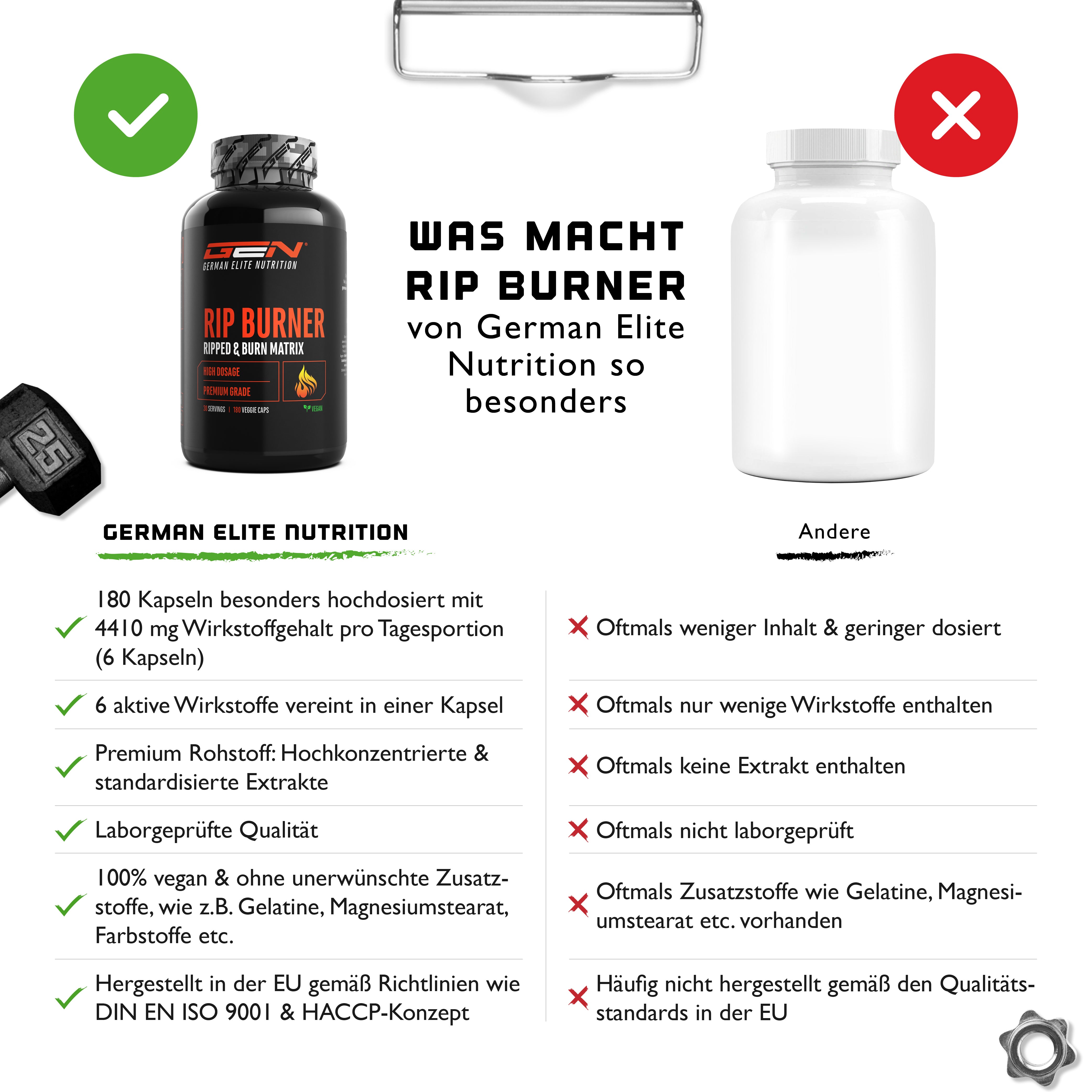 RIP Burner - 180 Capsules - Definition Phase & Diet