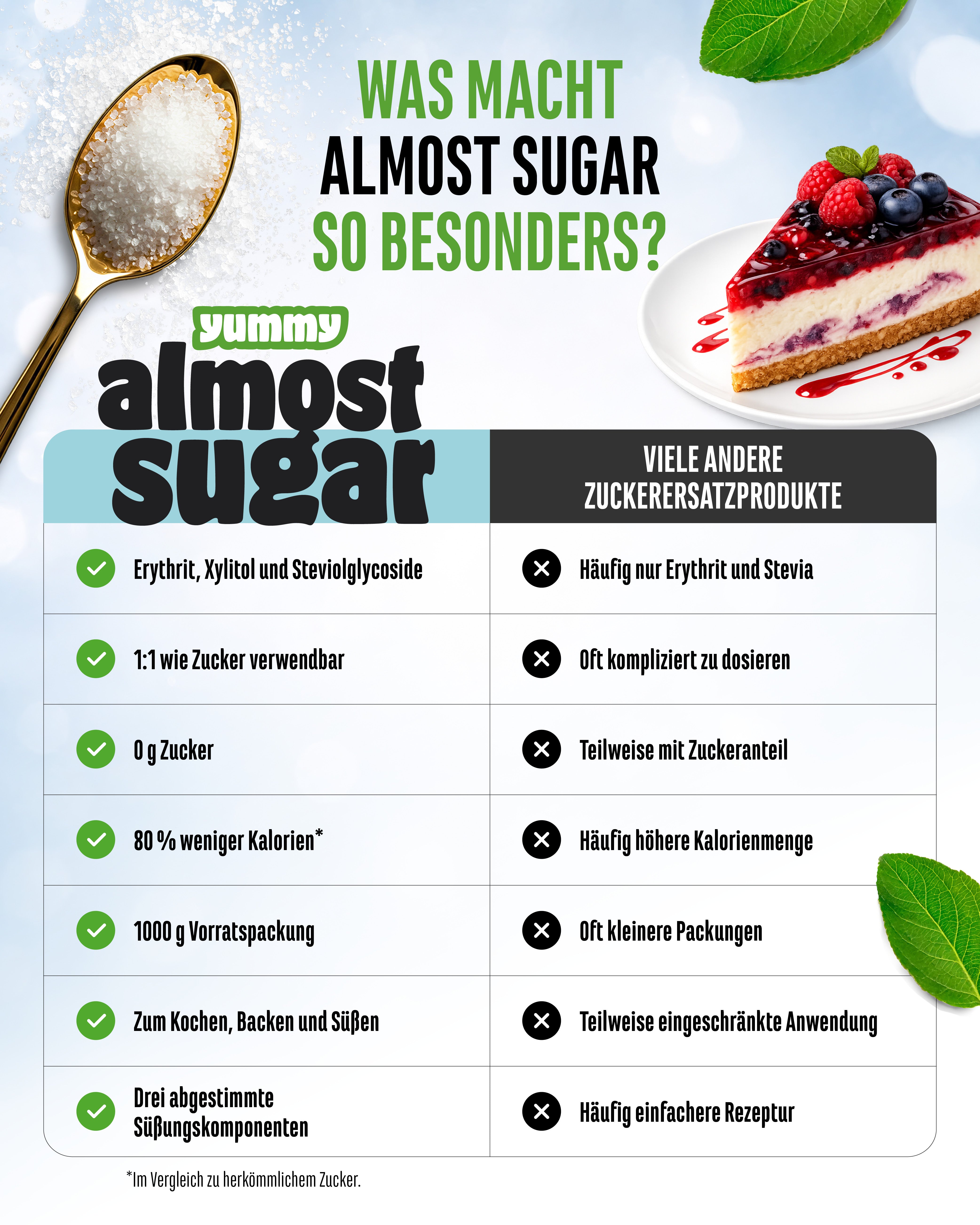 Almost Sugar  -  Erythrit, Xylit und Stevia